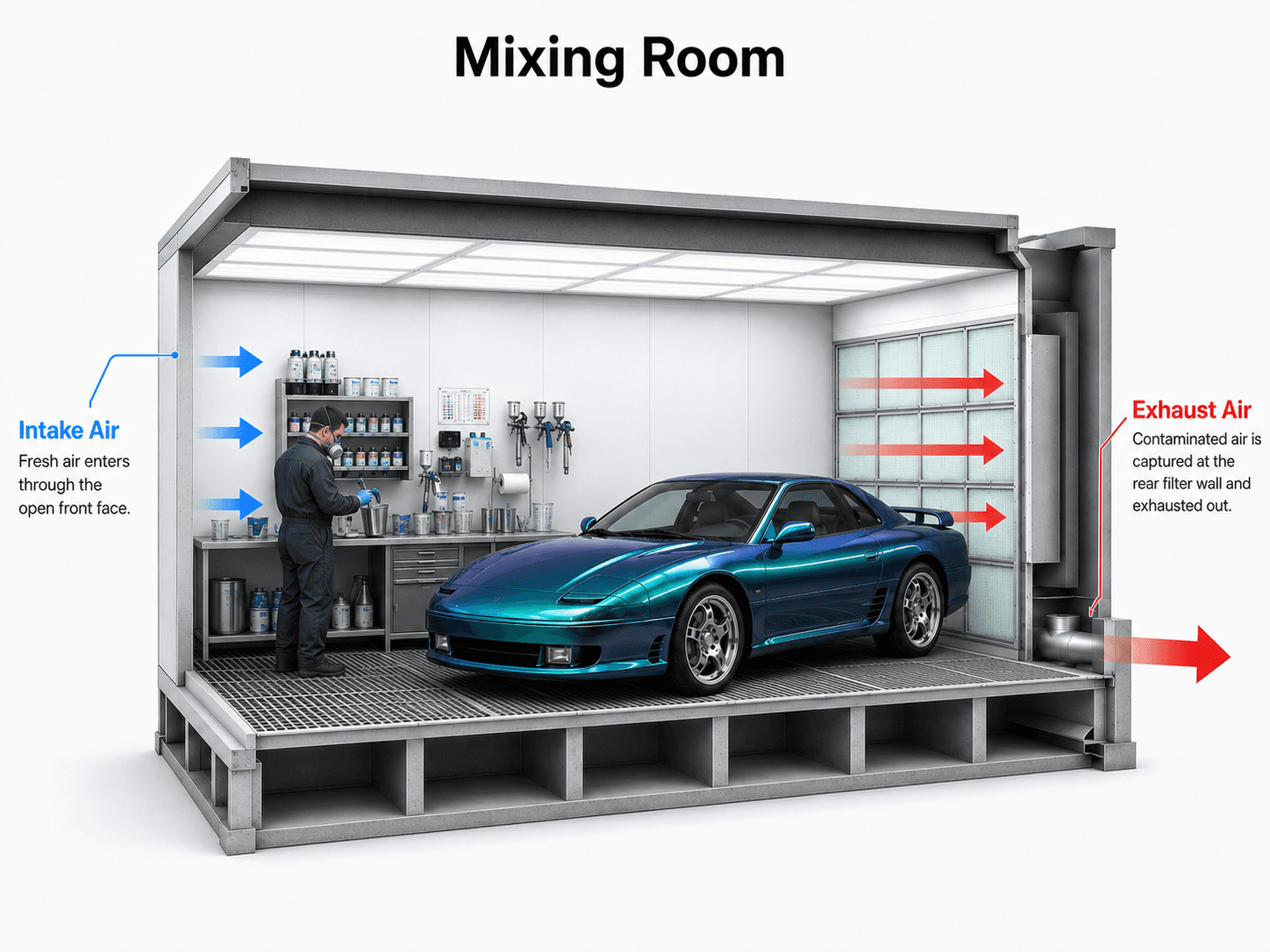 Mixing room booth diagram