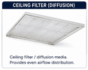 Ceiling diffusion polyester