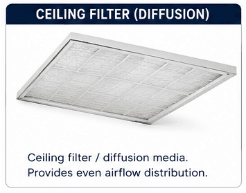 Ceiling diffusion polyester