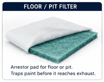 Floor / pit filters