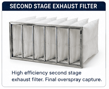 High-Efficiency Final Exhaust Pocket Filter 24" x 24"