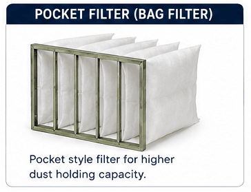 Pocket / bag filter